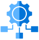 Framework-specific views  
