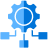Support for improvement frameworks  