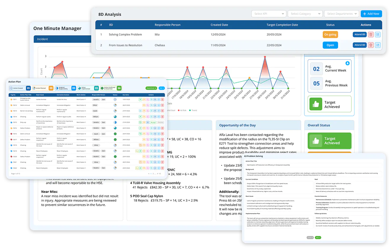 Balanced Scorecard-driven Gemba walks     