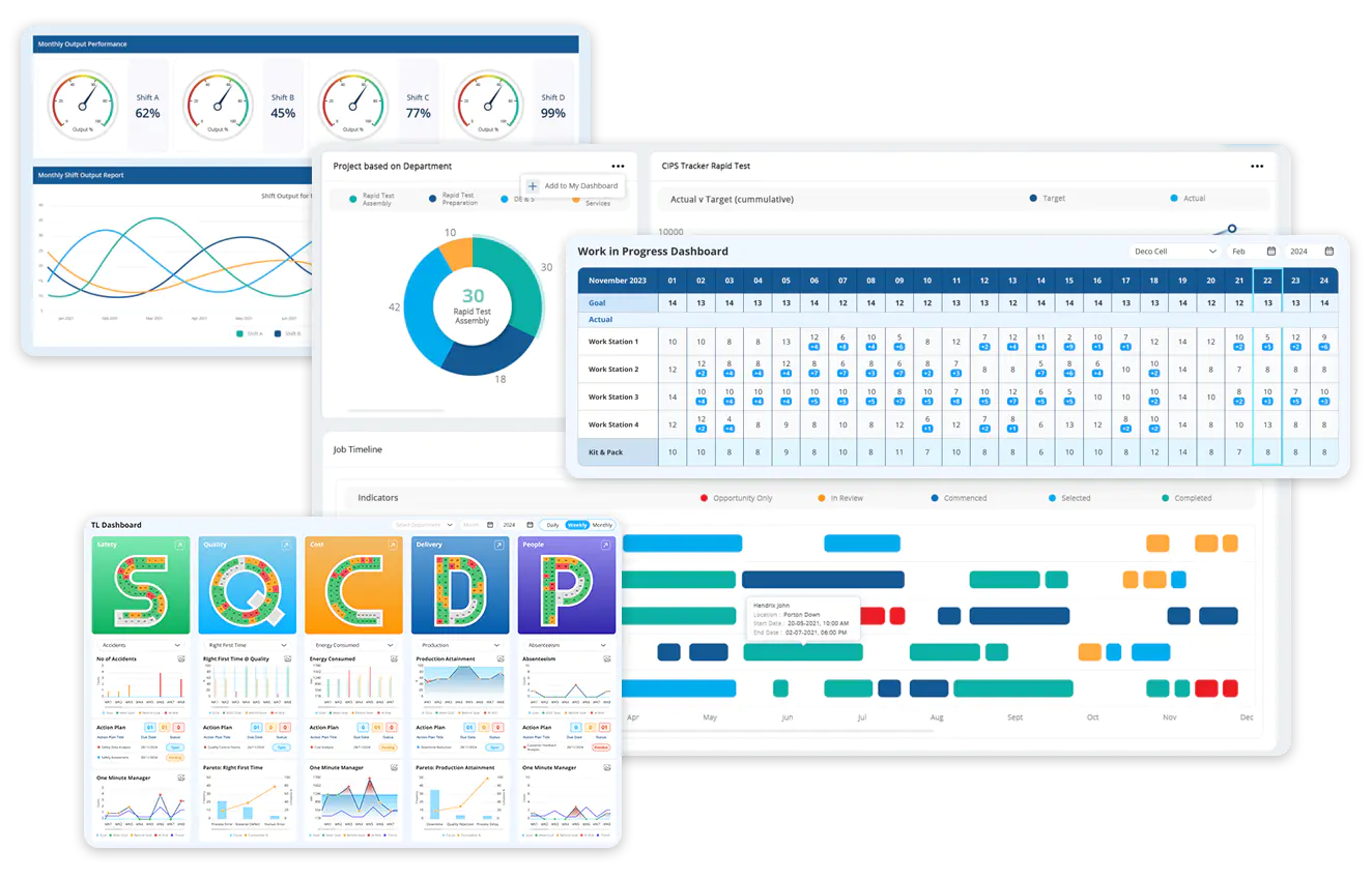 Data-Driven dashboards for enhanced decision-making  