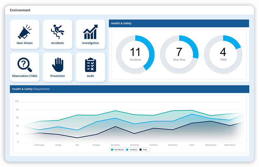 Get started with ESQDCP today 