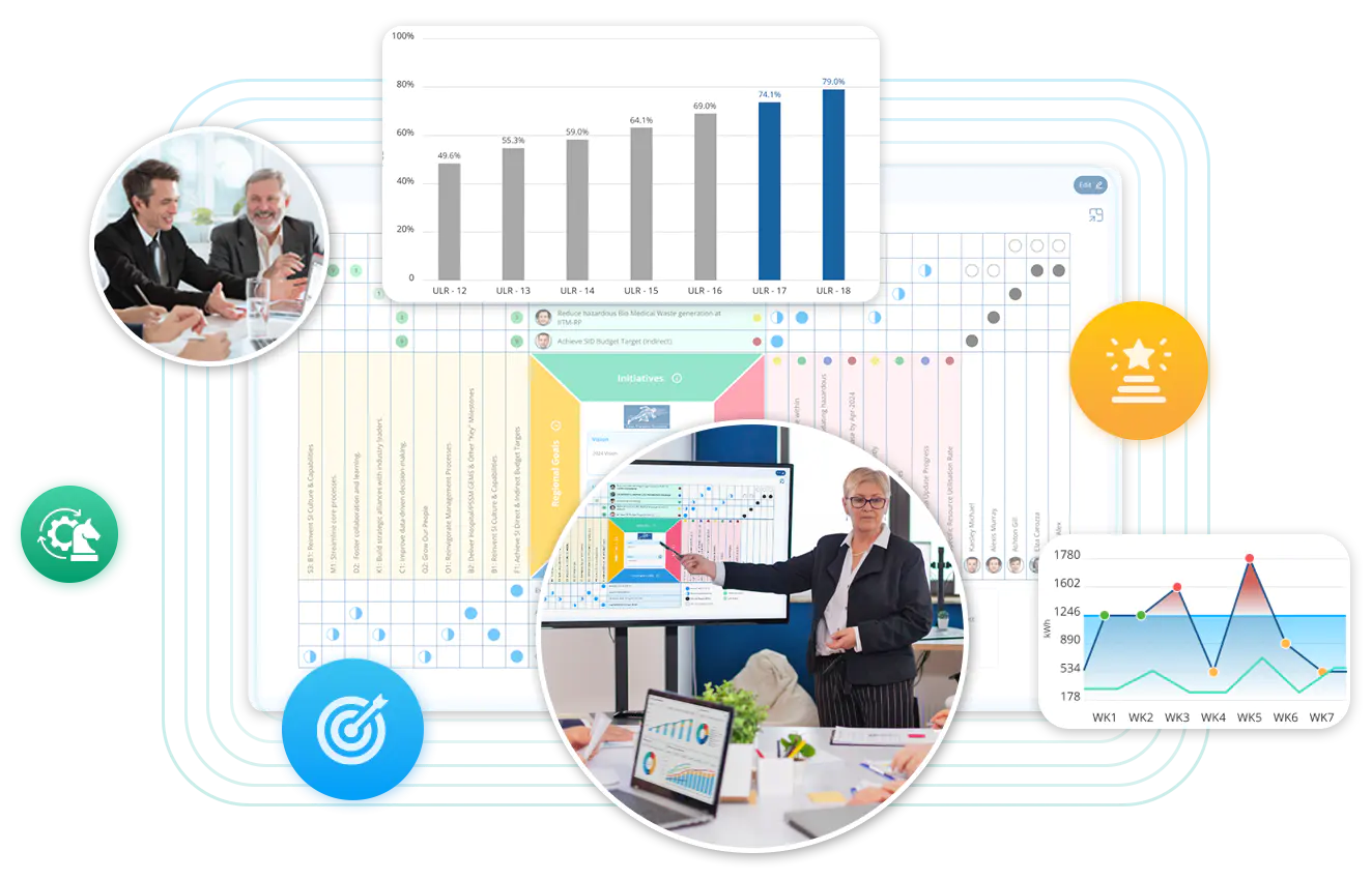 Seamless strategy execution & alignment