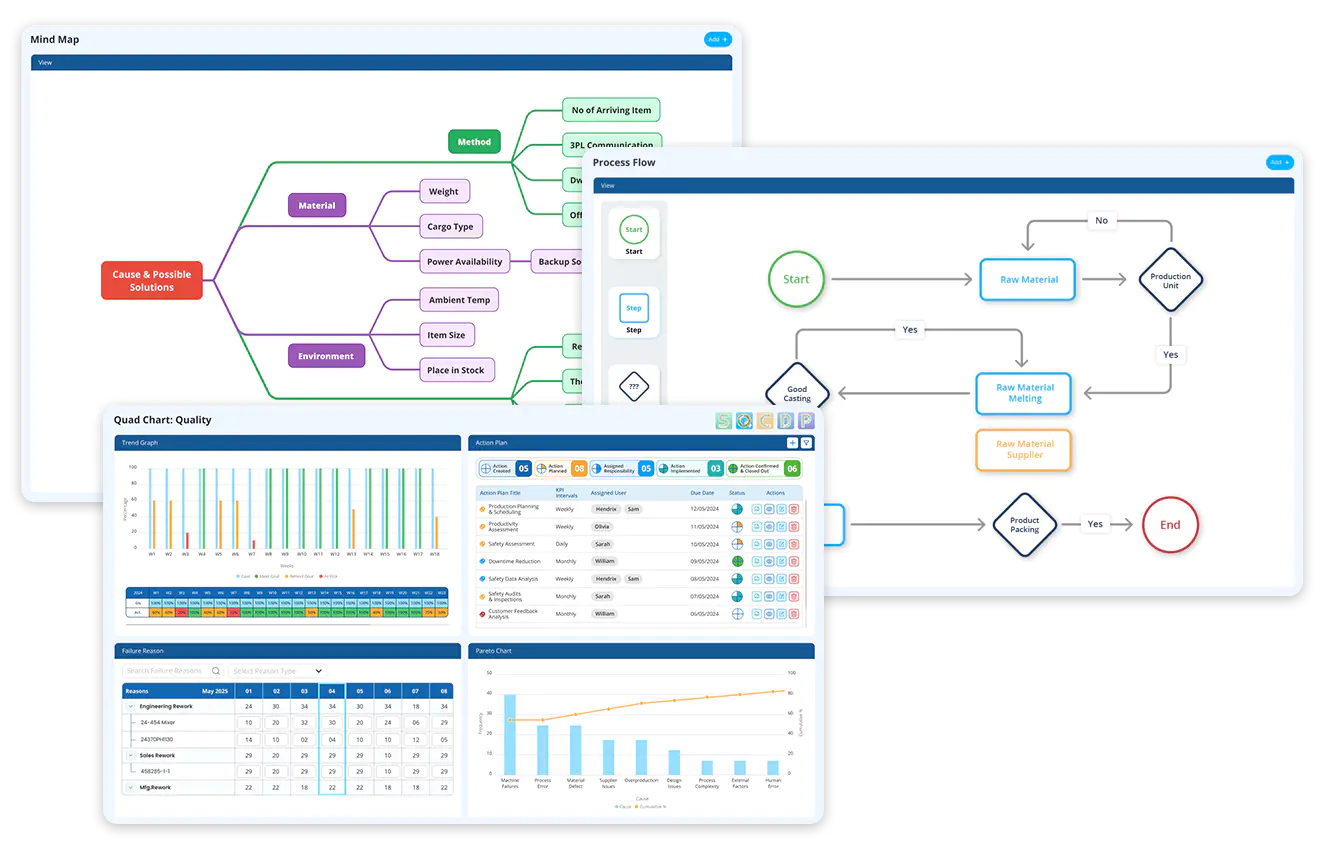 Comprehensive Analysis Tools