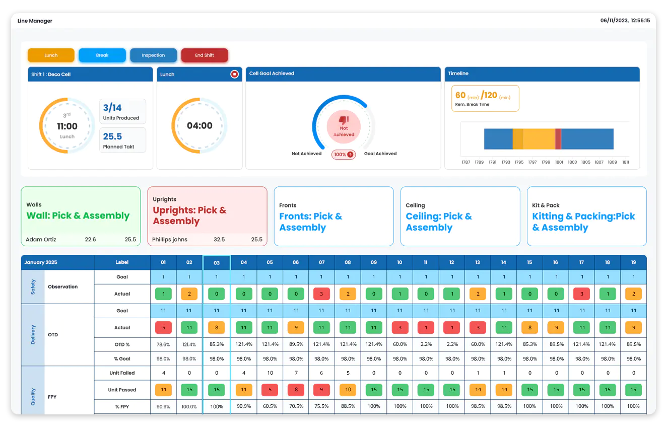  Evaluate results and process   