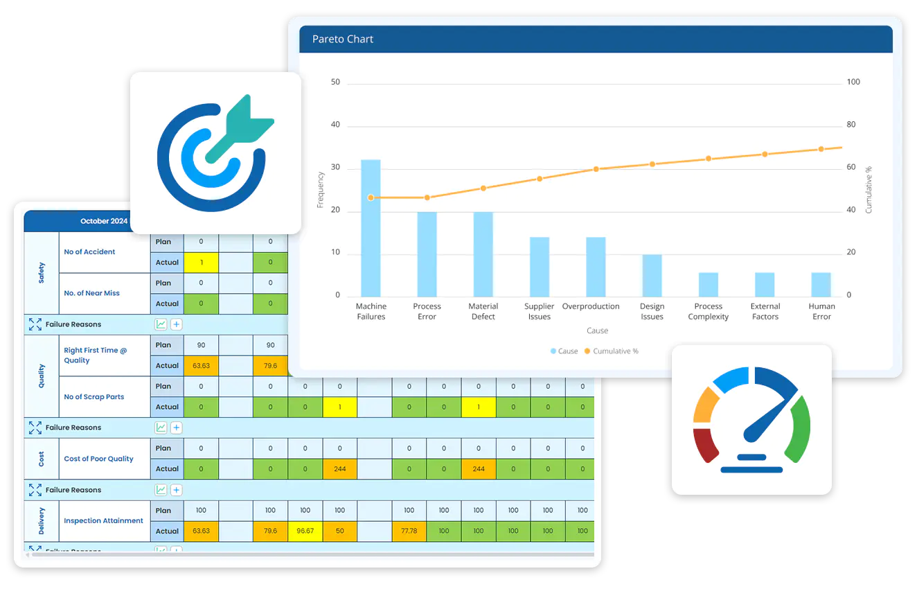 Align actions & goals   