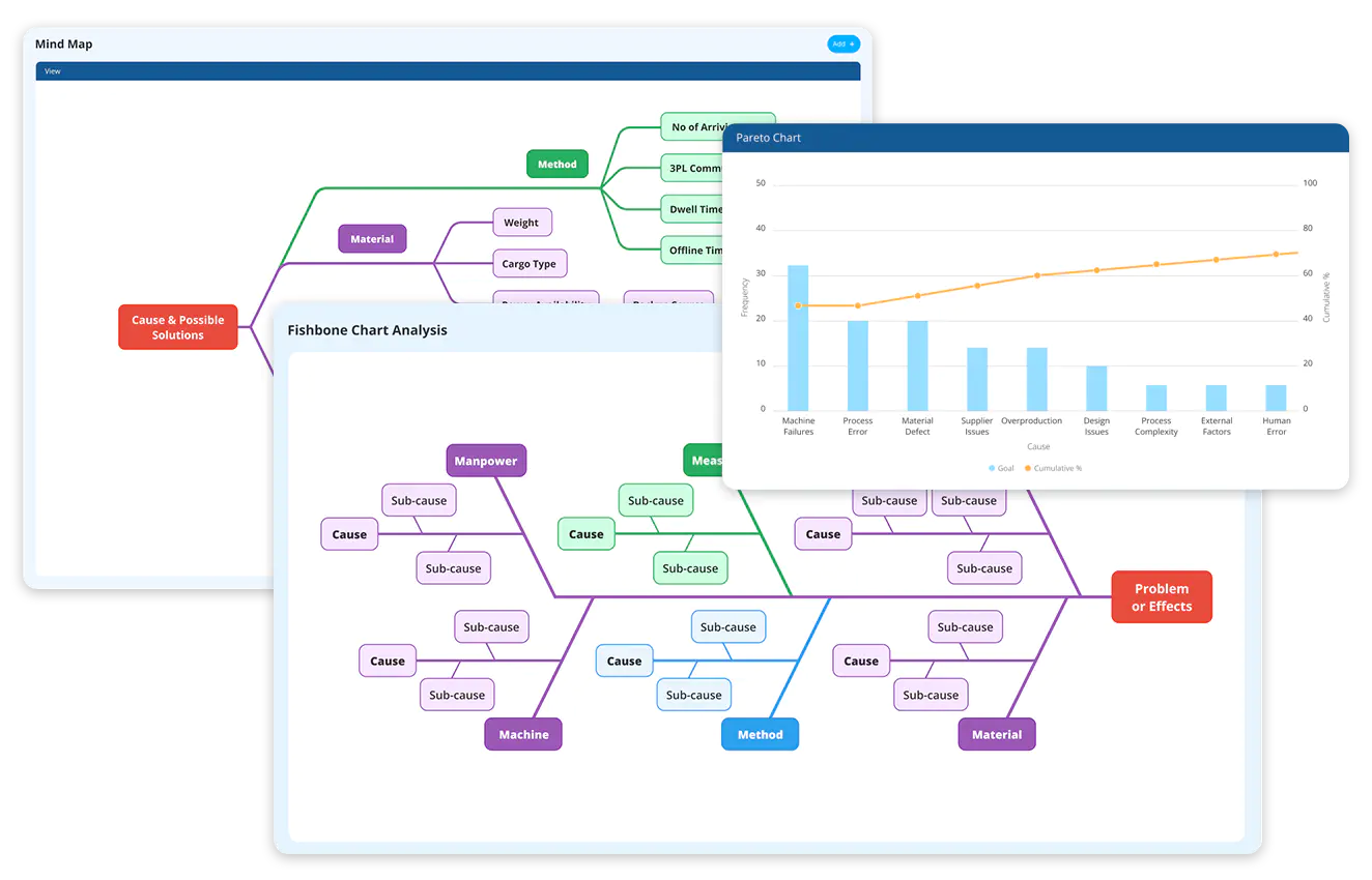 Continuous improvement & benchmarking 