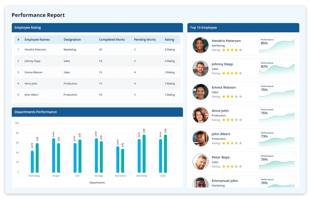 Individual performance tracking      
