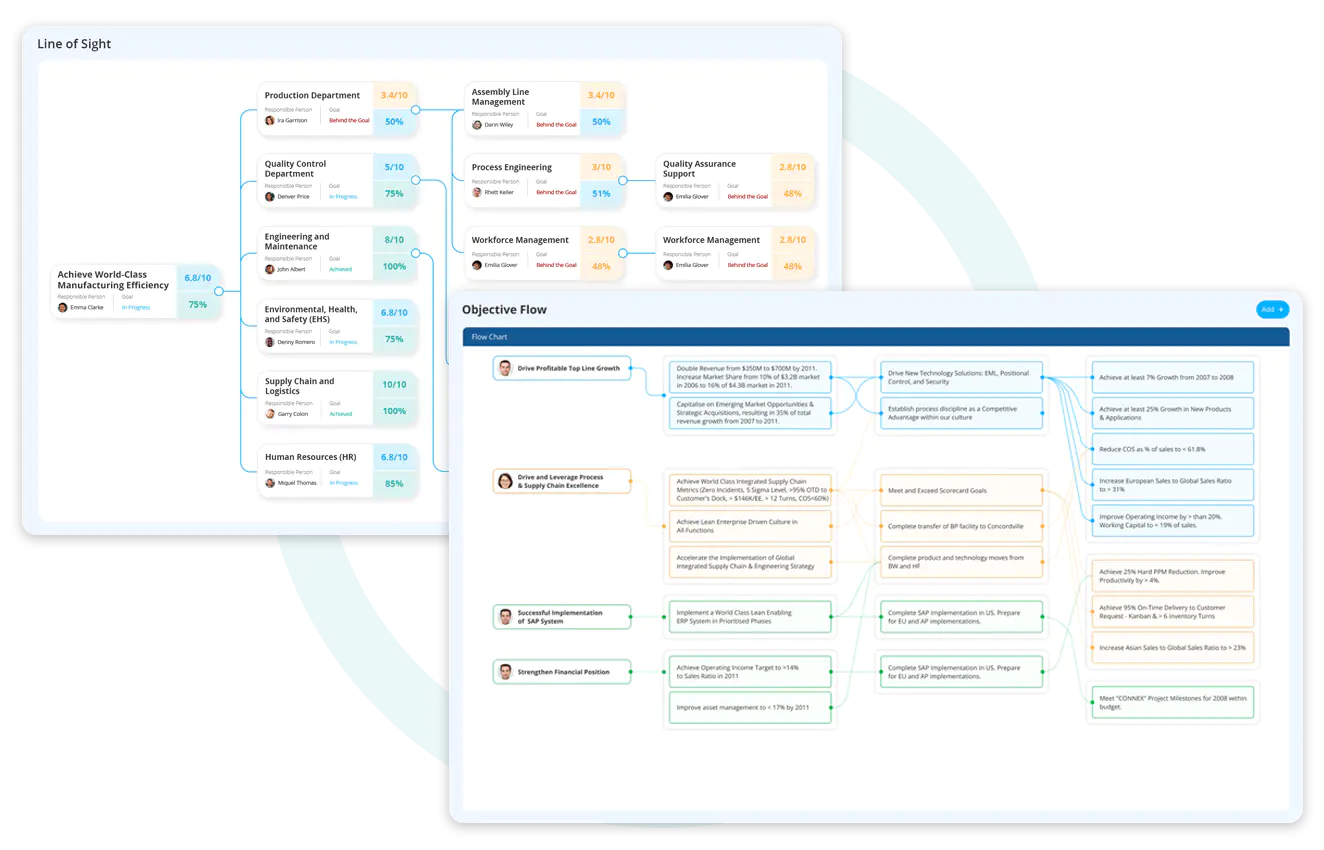 Dynamic and process simulation flowcharts      