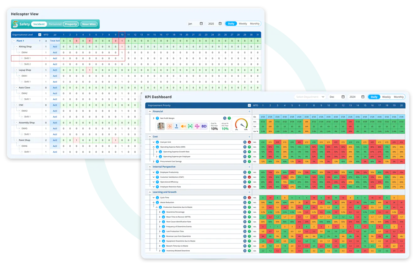  Holistic view of entire operations  