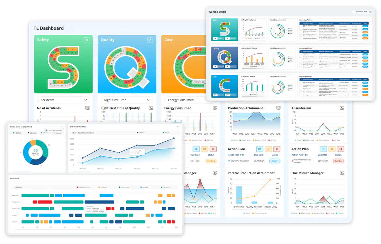  Streamline operations with Data Point’s operational performance optimisation 