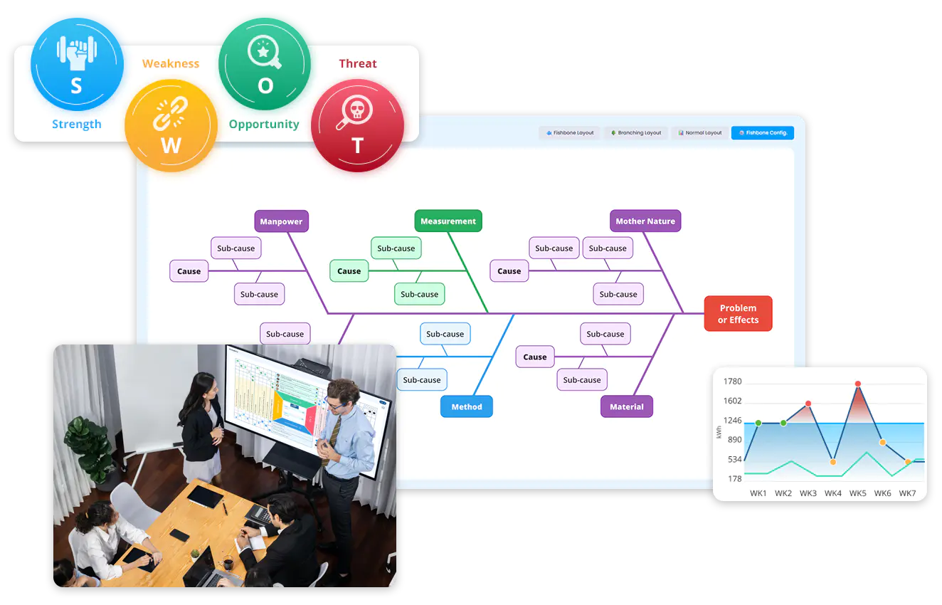 Optimise your PDCA Cycle with Data Point 