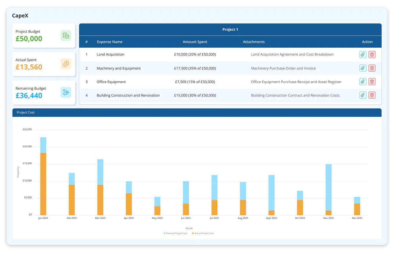 Capital Expenditure (CapEx) management         