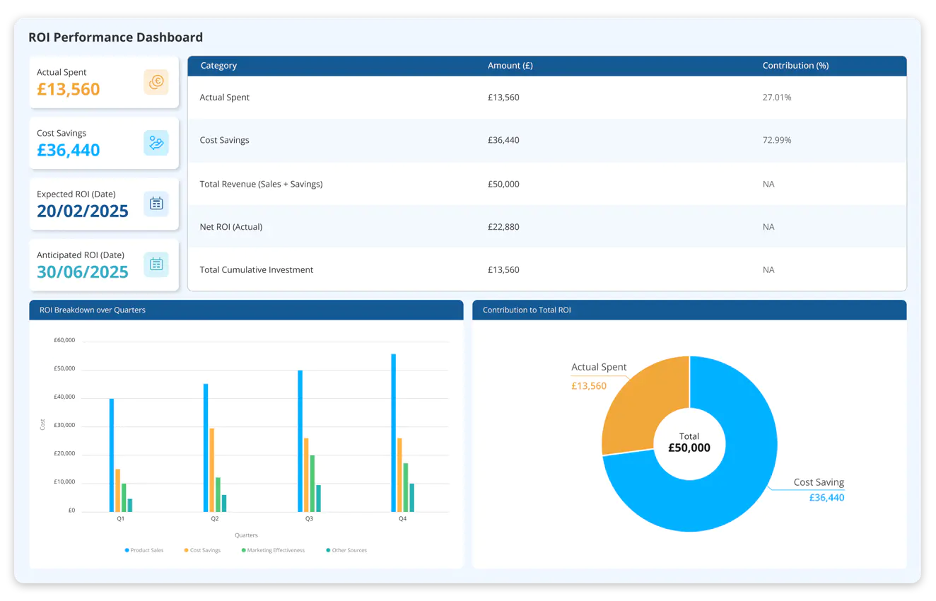  ROI and success measurement      