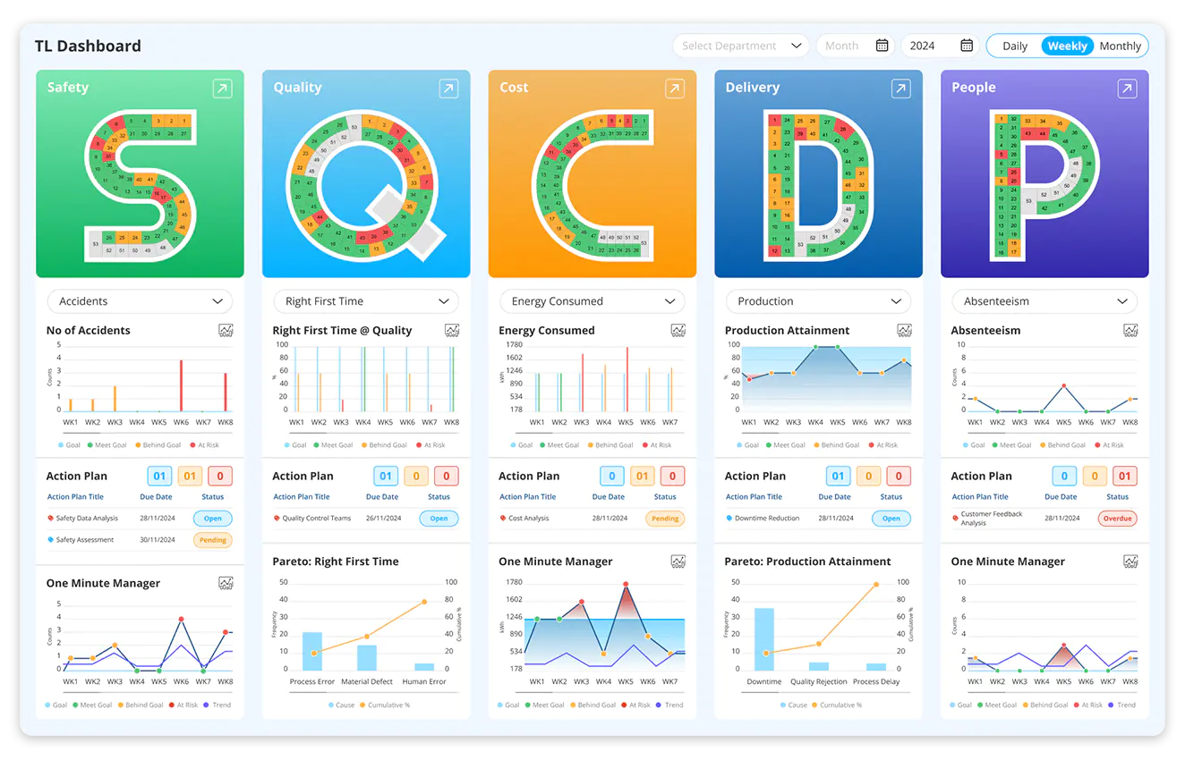 Get in Touch with Us for your Customised SQDCP Demo!