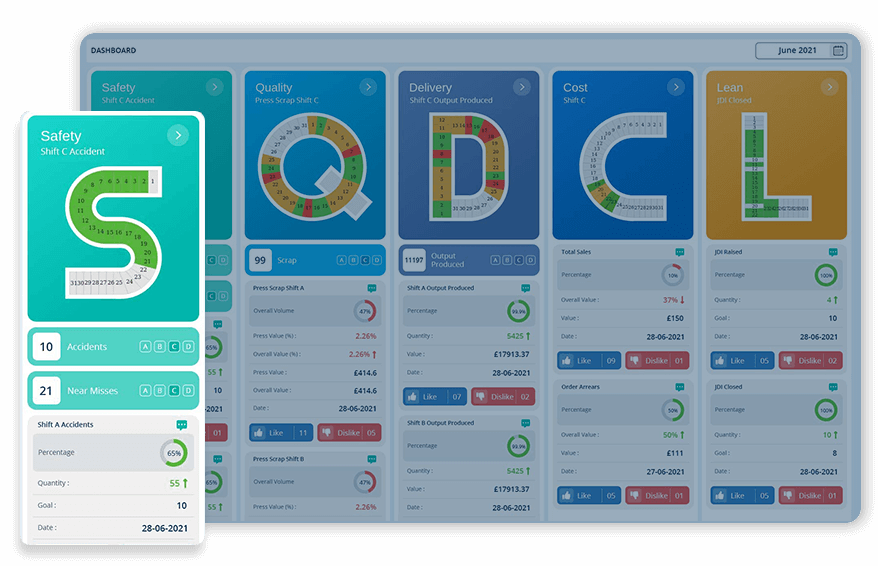  Get Started with SQDCL Today