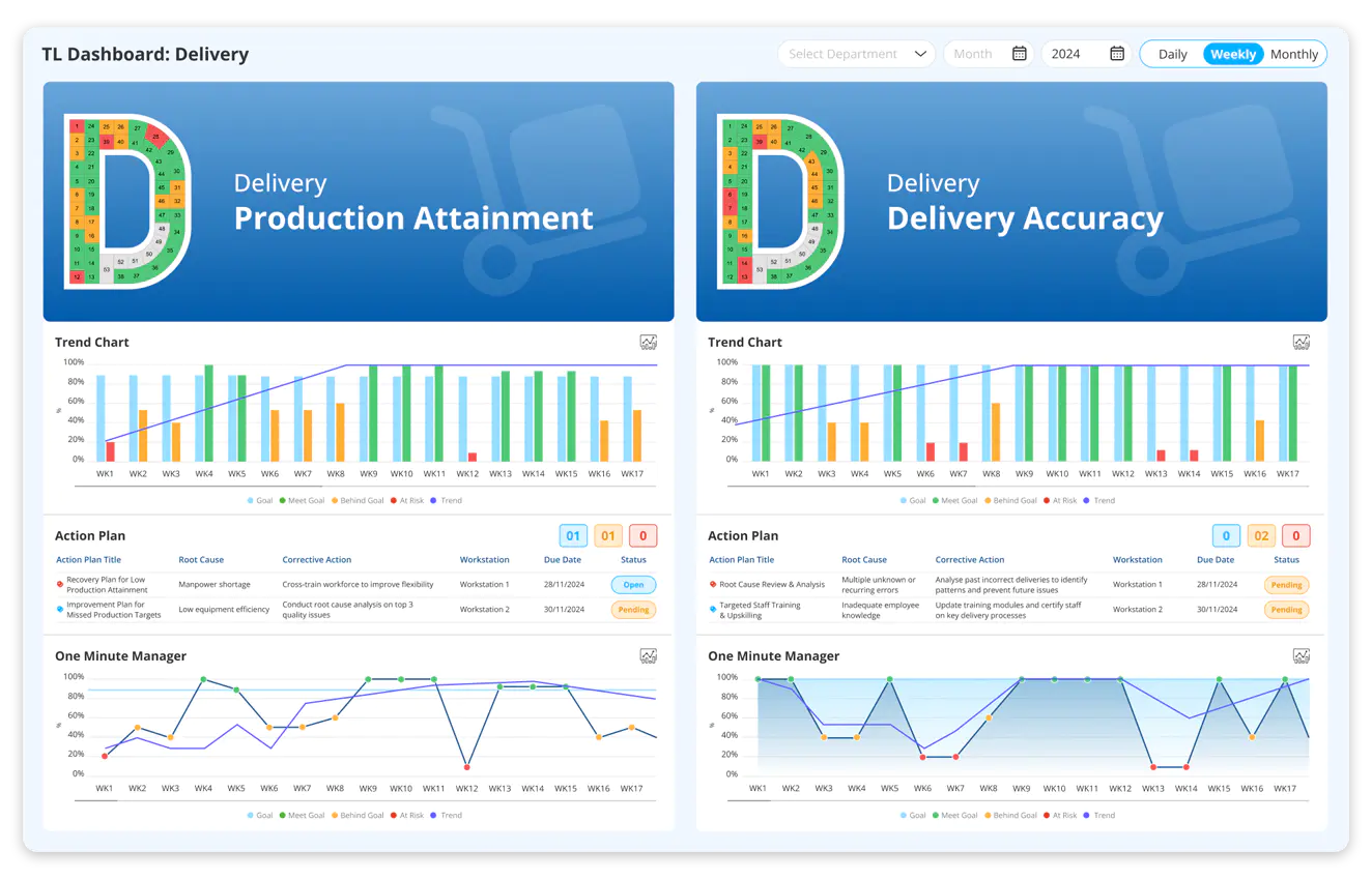 Electronics supply chain optimisation 