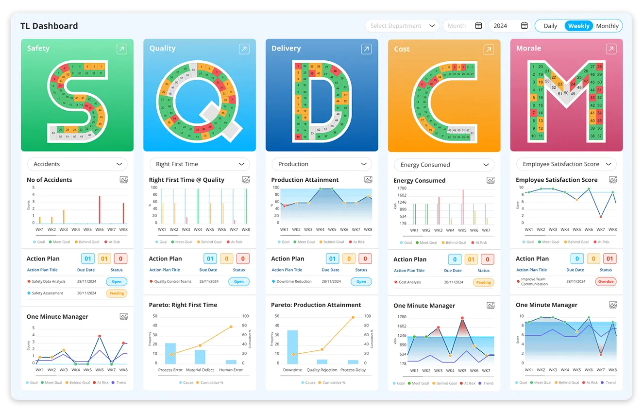 Learn how SQDCM can elevate your operations 