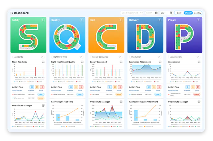 KPI tracking 
