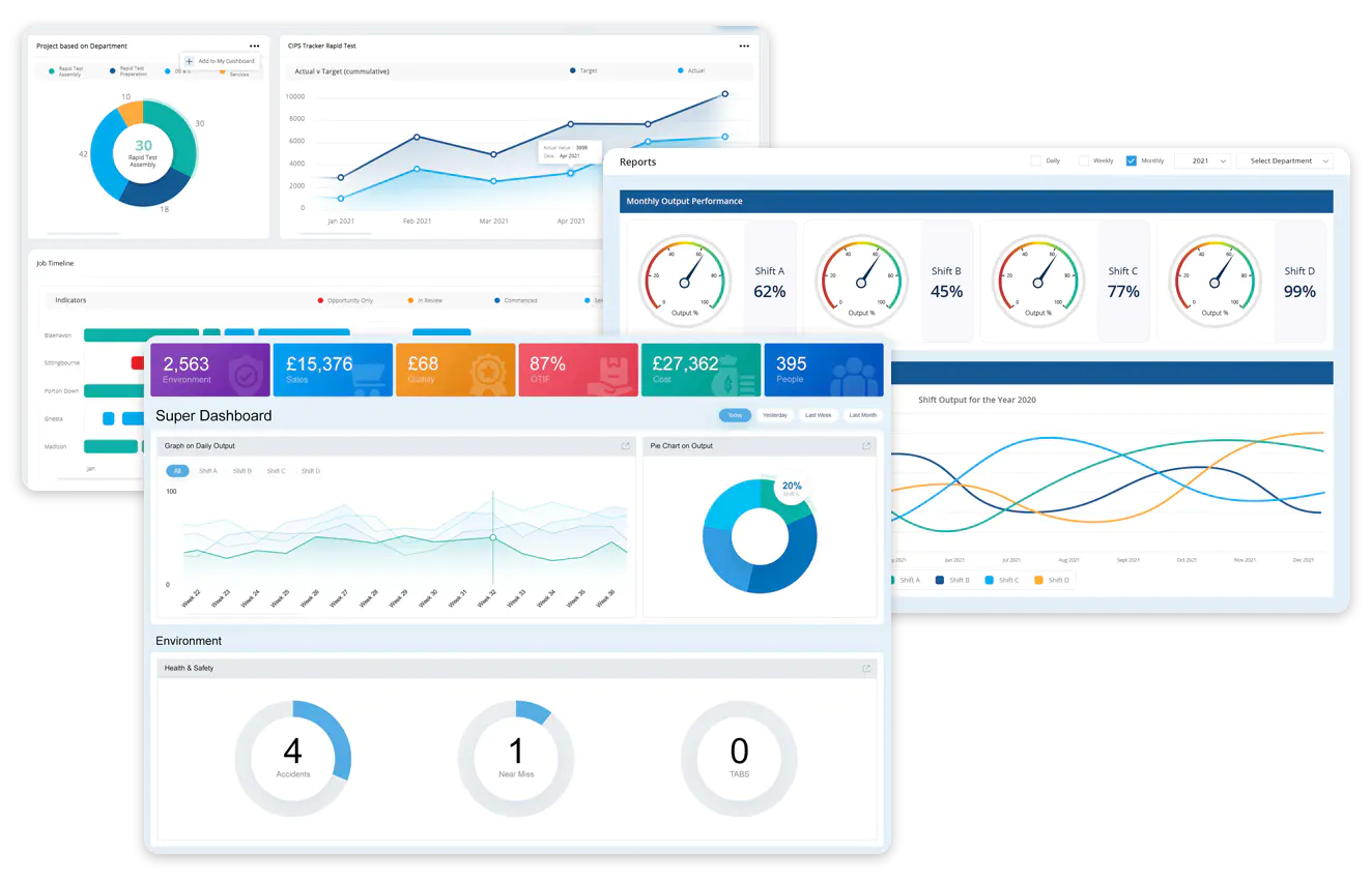 Report and communicate results    