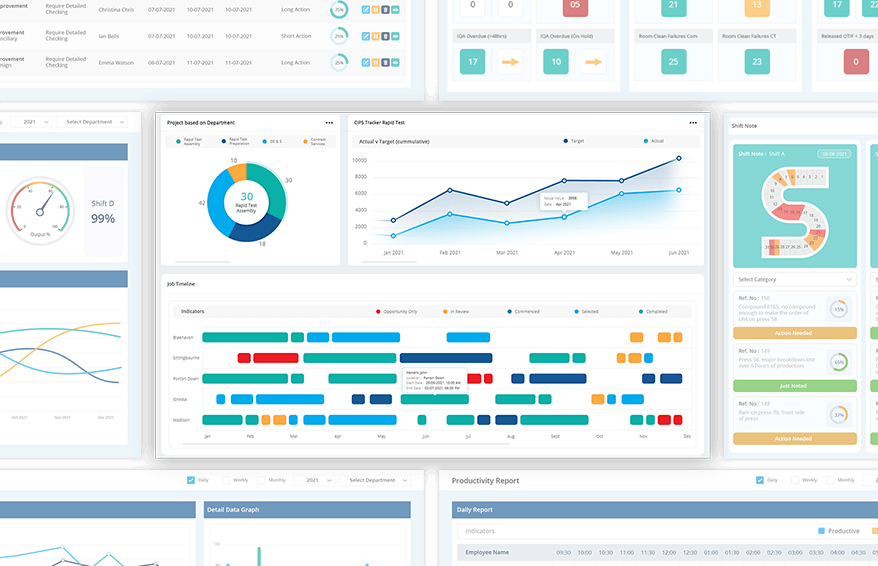 Sustainability performance metrics 