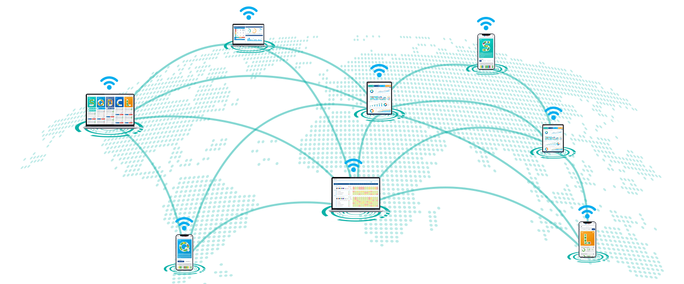 kpi visual management tool