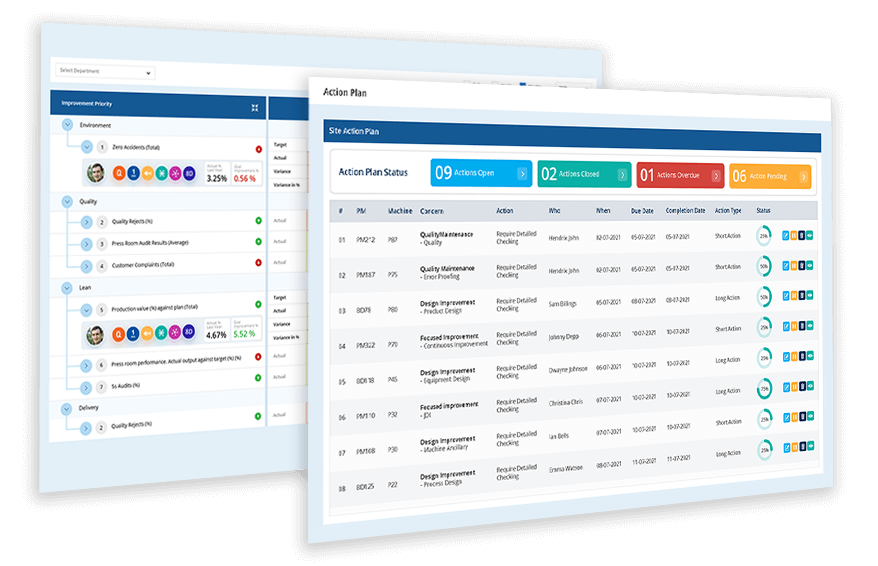  Balanced Scorecard (BSC) and KPIs examples  