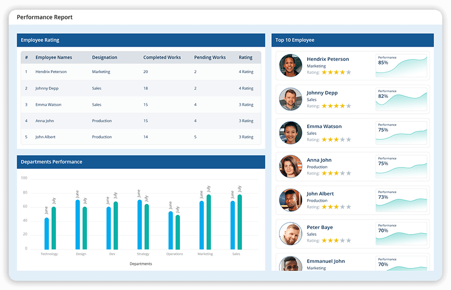  Daily performance dashboards 
