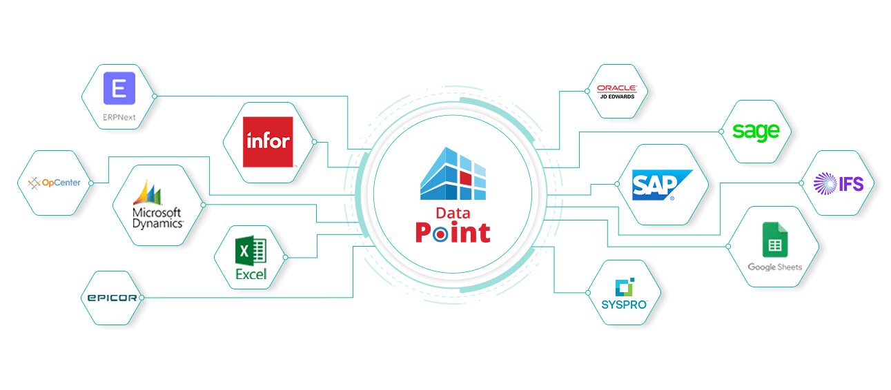 Hassle-Free MES and ERP integrations