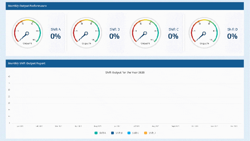 OEE dashboards  