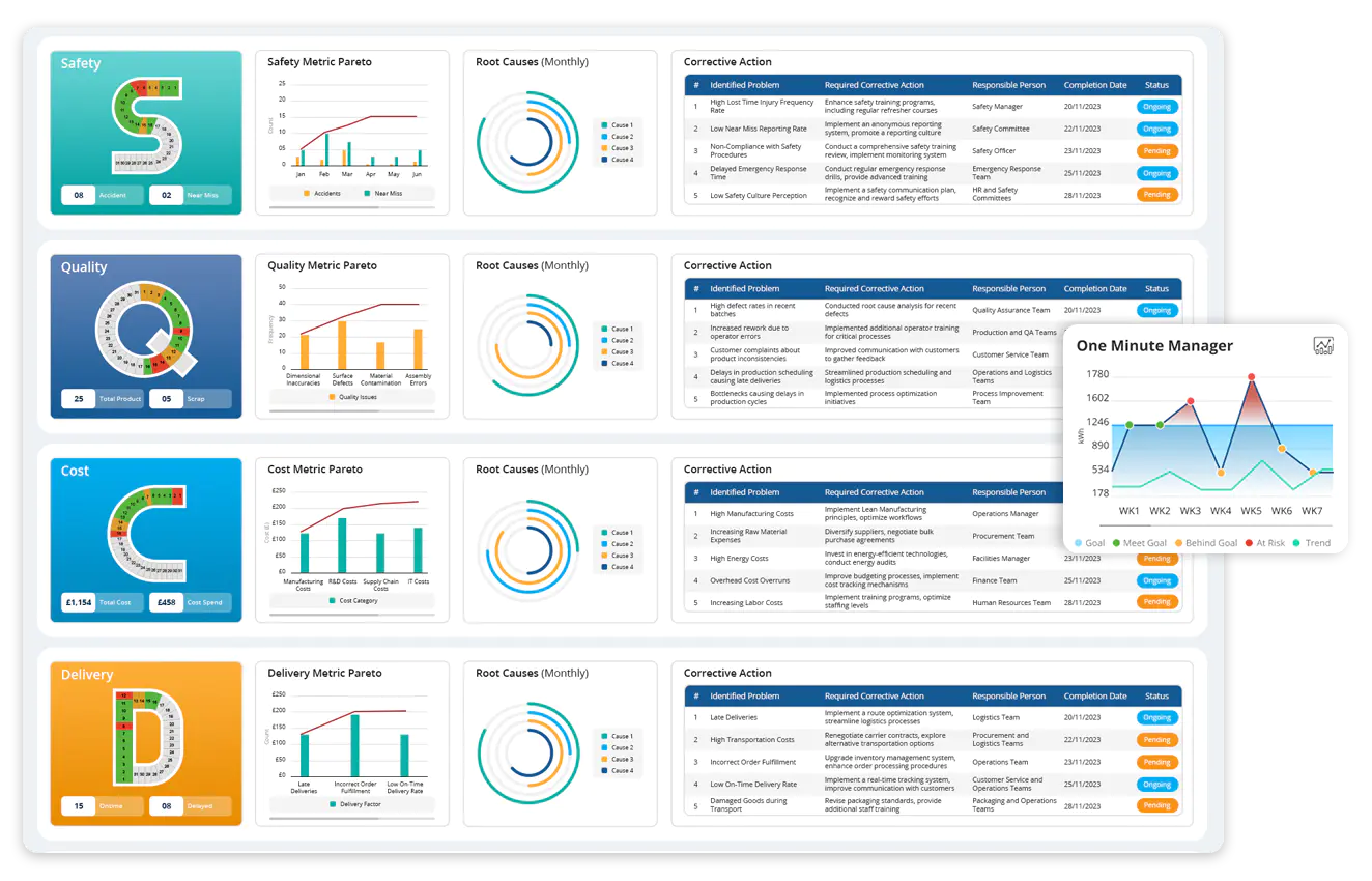 Scorecard dashboards   