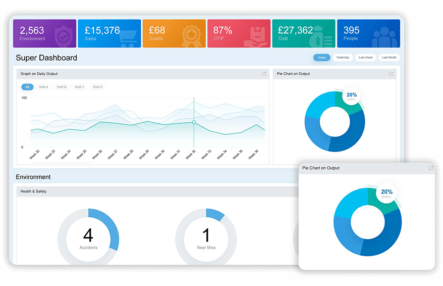 Super dashboards   
