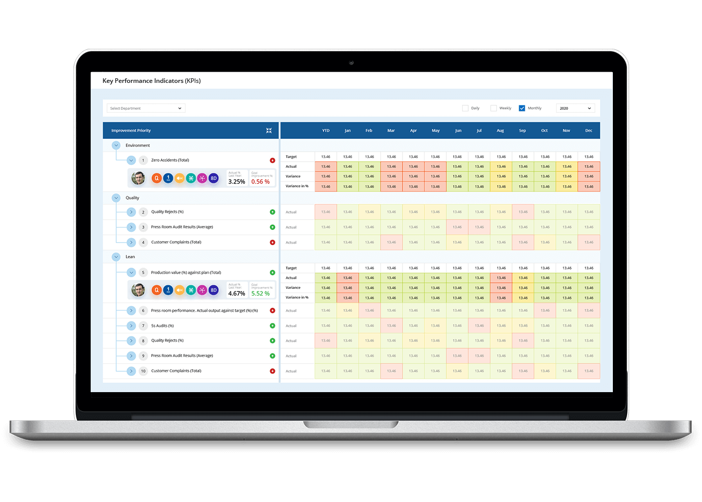 Empower your teams with insightful KPI dashboards 