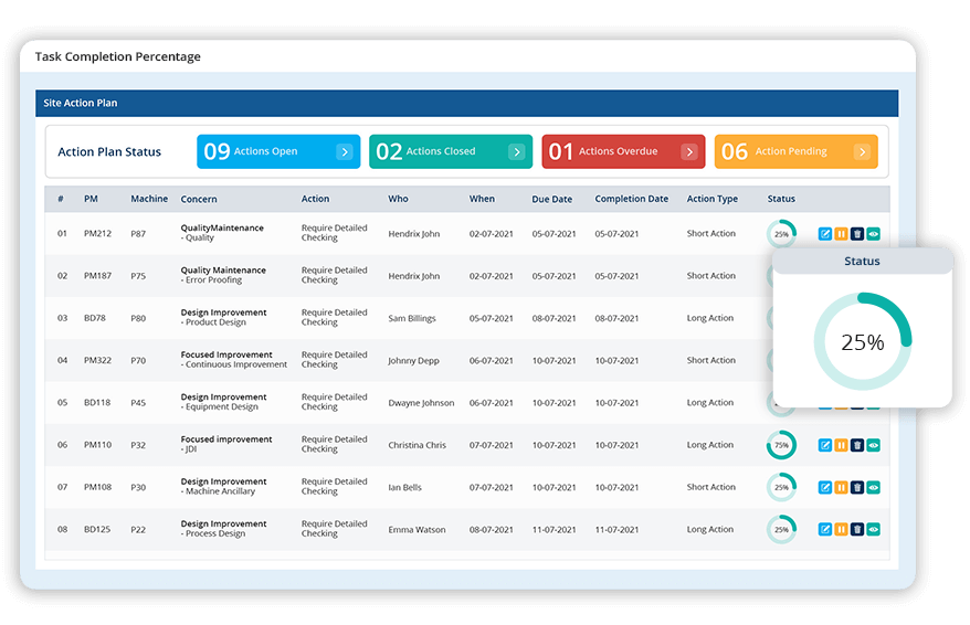 Work in Progress (WIP) dashboards  