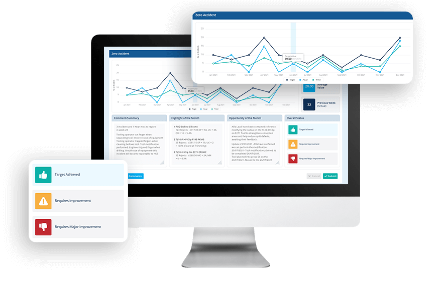 Customised insightful reports