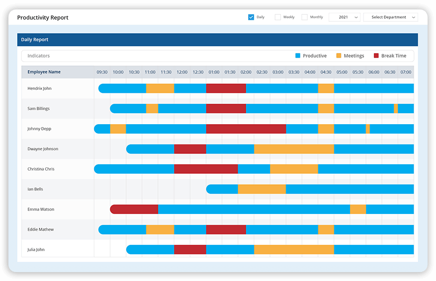  Productivity Report  