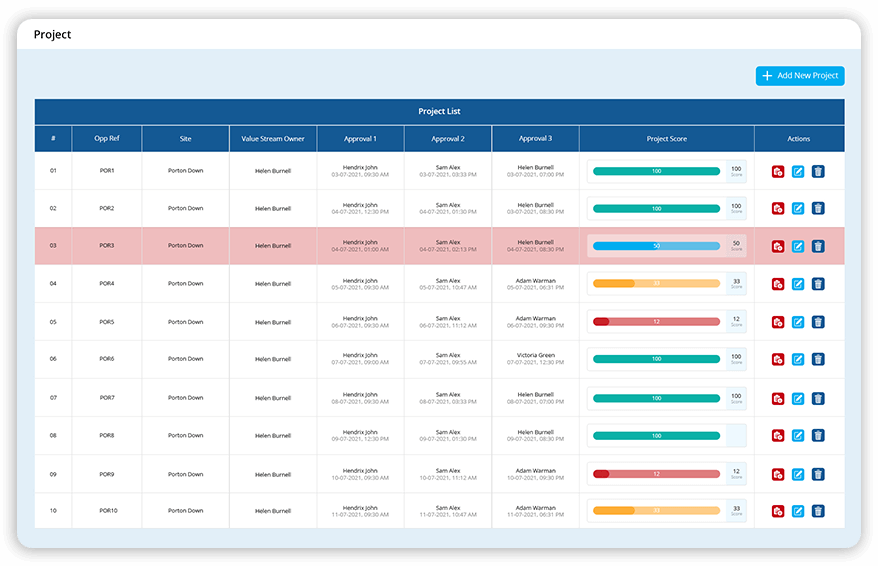 Achieve project excellence with Data Point  