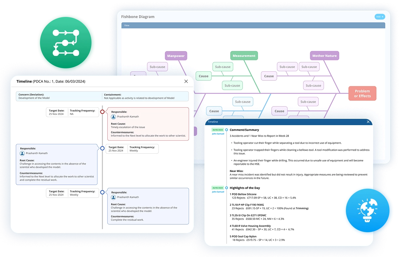 Live monitoring & documentation 