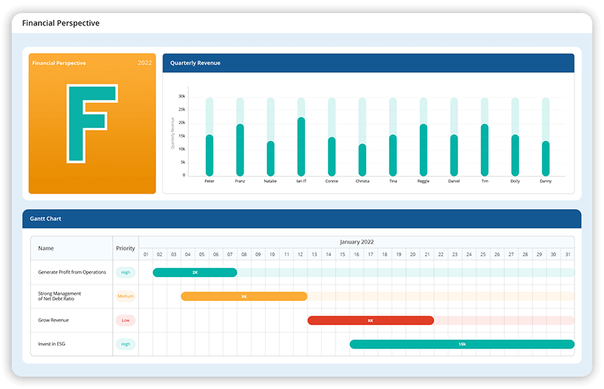 Financial performance tracking and cost optimisation   