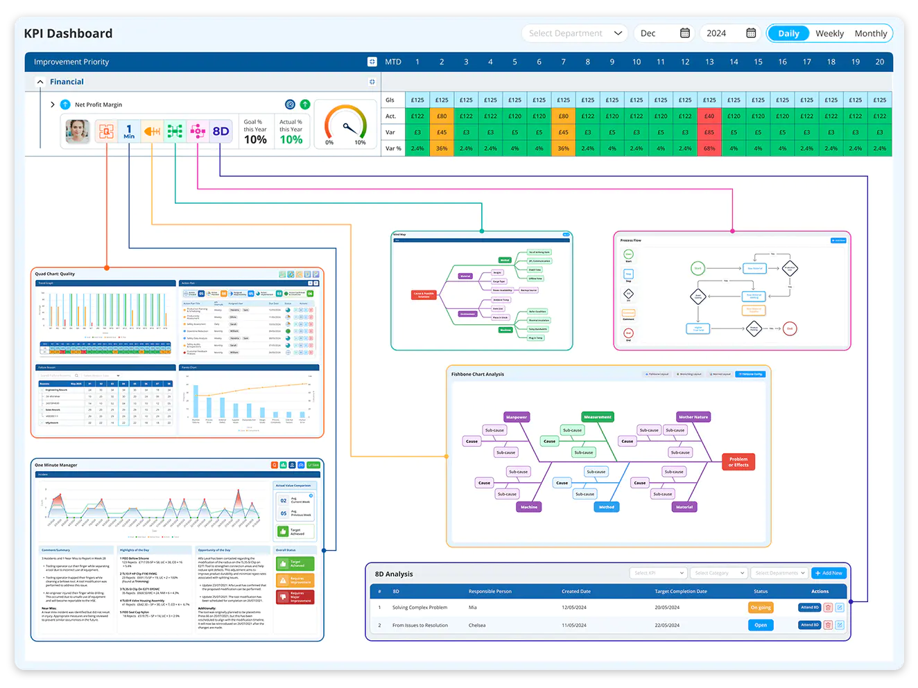 Data visualisation 