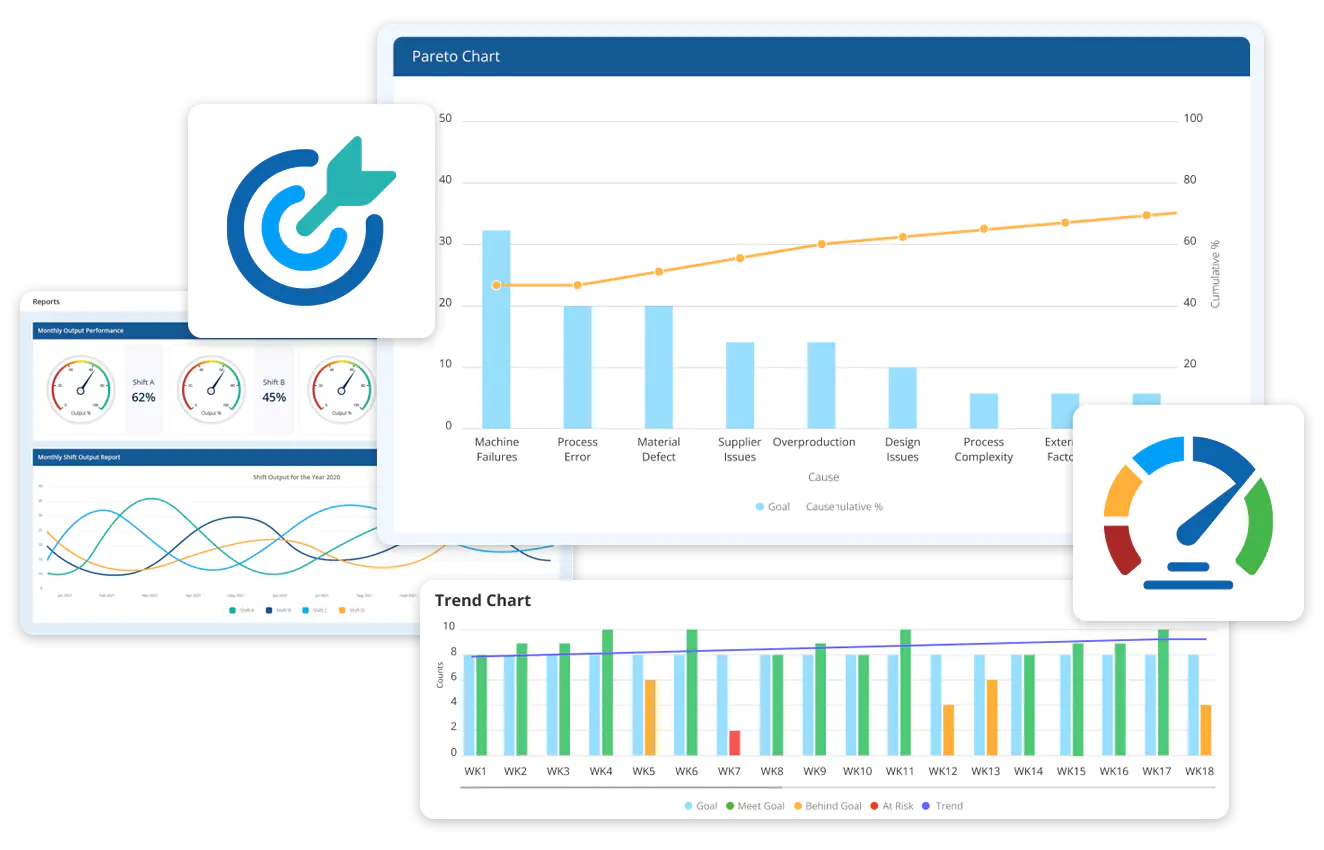 Automated KPI Calculations 