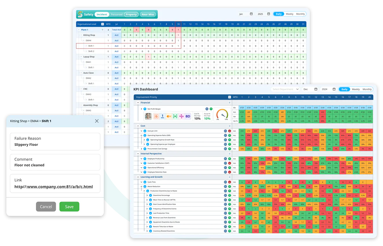 Custom KPI Management 
