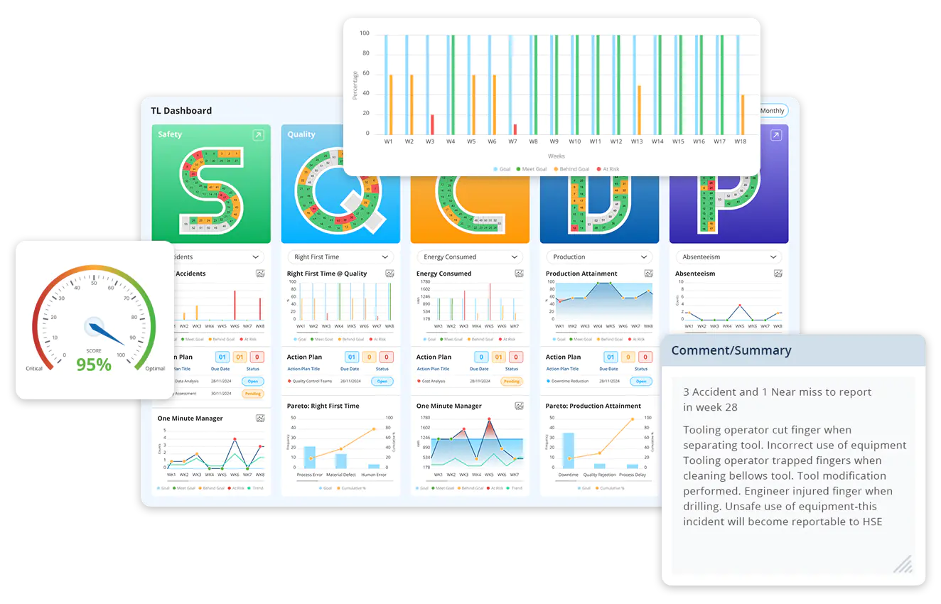  Visual KPI Tracking & Monitoring 