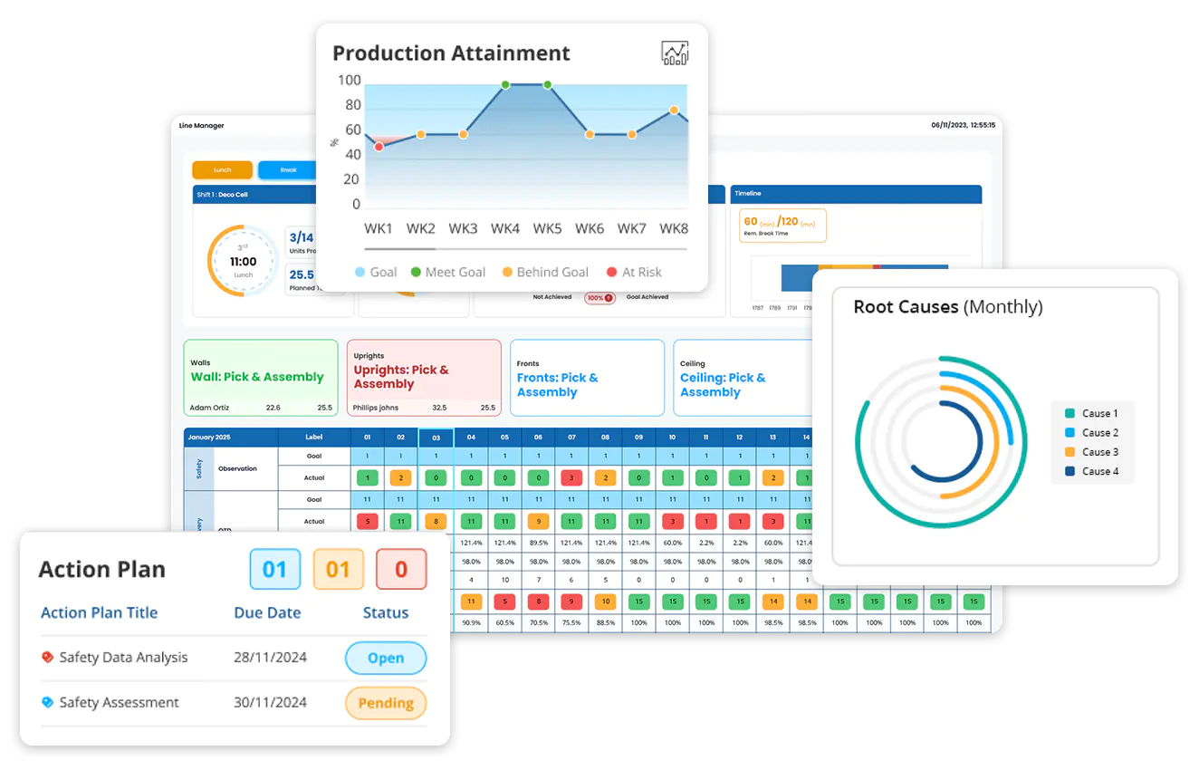 Experience smarter lean daily management with Data Point