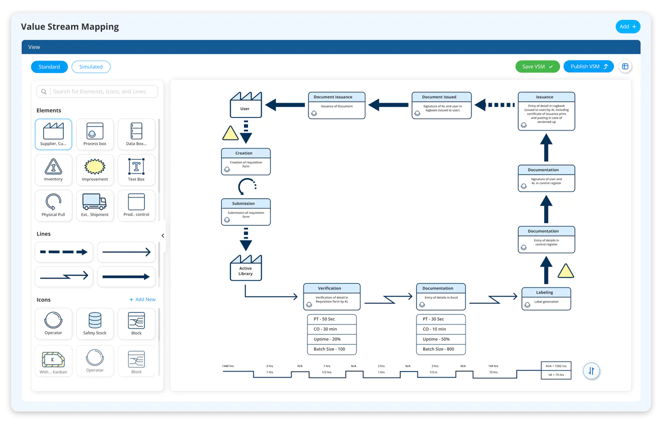 Value stream mapping  