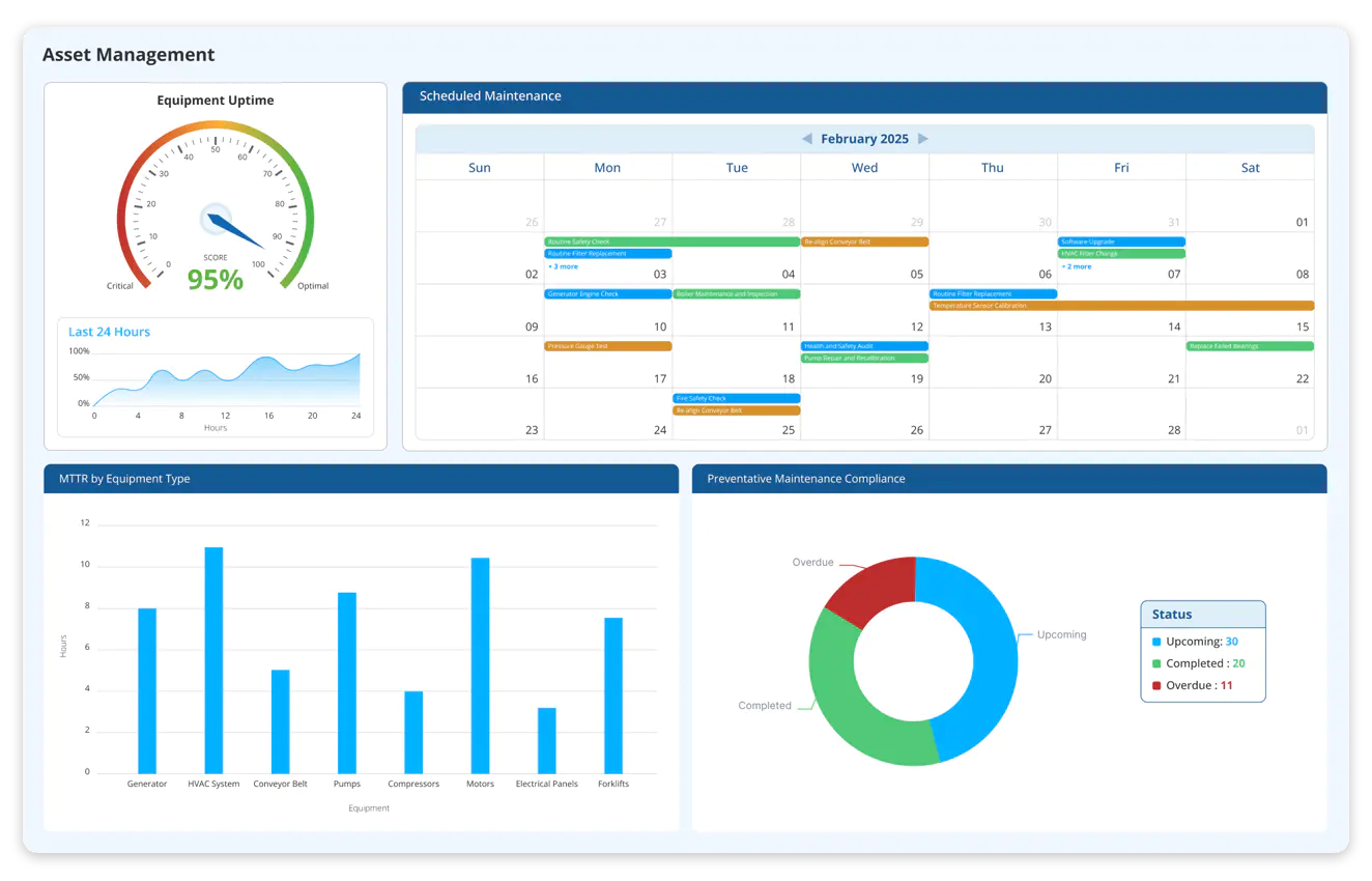 Asset management    