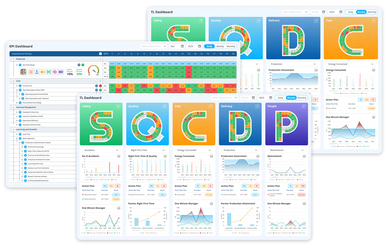 Evaluate process performance
