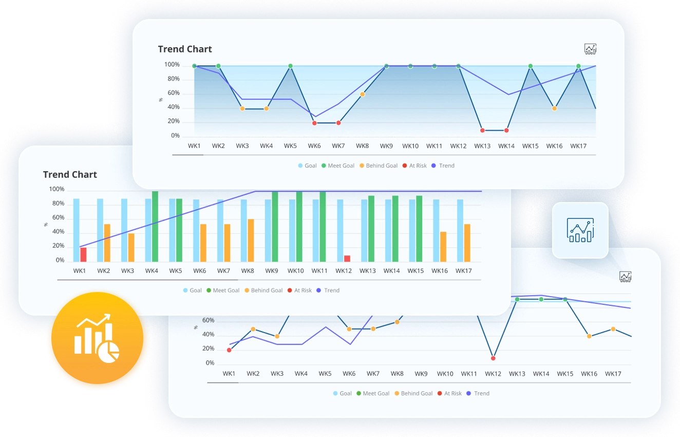 Monitor KPI trends with visual insights 