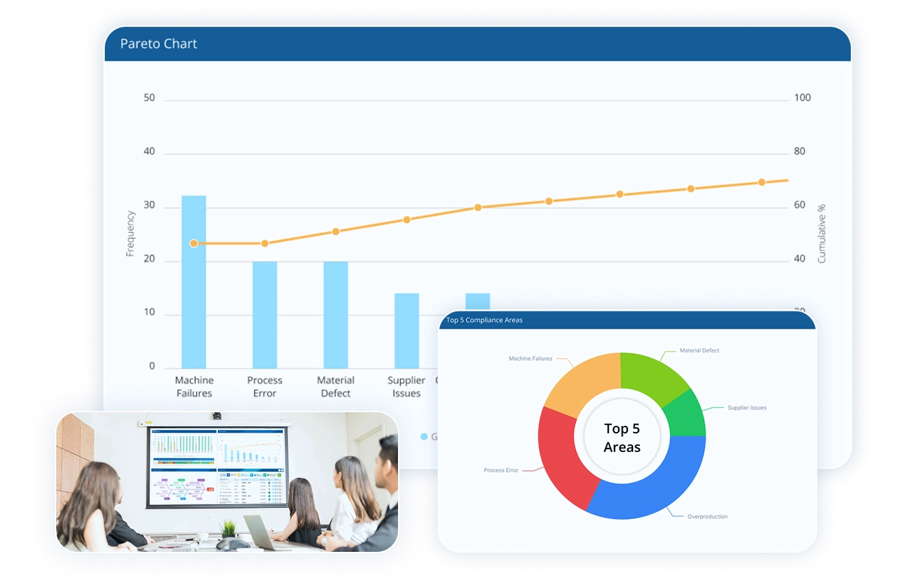 Prioritise key issues with pareto analysis