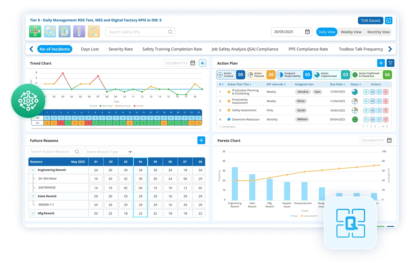 Quad Chart your way to smarter decisions
