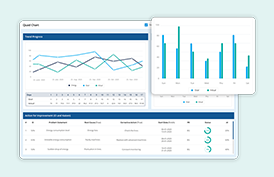 Maximise the potential of your Data Visualisation with the LTS Quad Chart Template